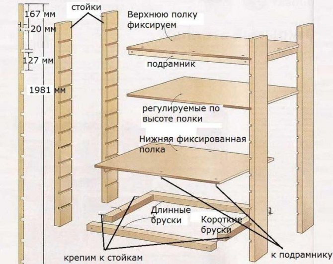 схема сборки стеллажа
